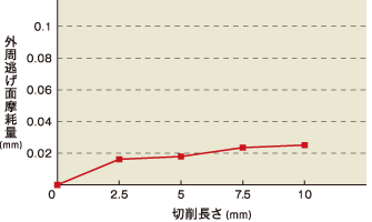 加工結果