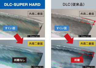 DLCエンドミルの加工面(A7075)加工結果 比較