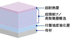 DUROREYの特長