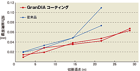 CFRP（炭素繊維強化樹脂）の加工 比較表