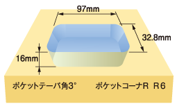 ポケット加工